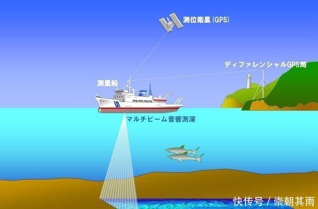 潜艇|能观六路 可听八方,潜艇水下“顺风耳”——声呐系统面面观