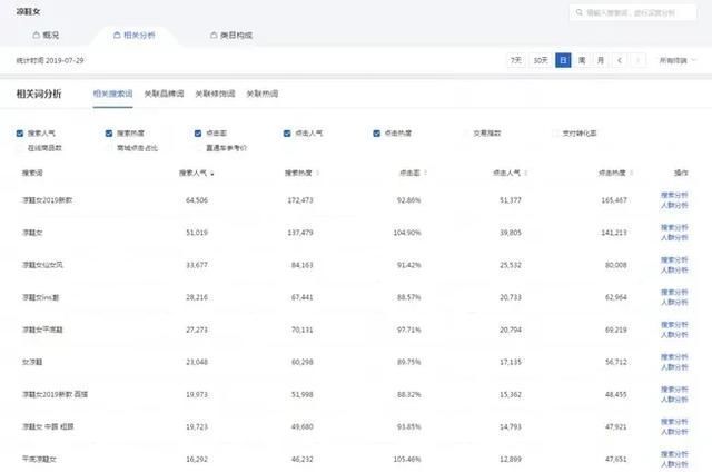  快速|为什么你宝贝没有流量？学会这13个核心关键，快速获取免费流量