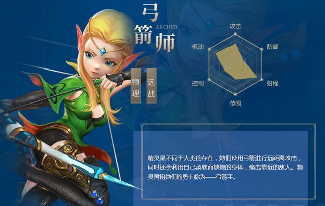 到底|龙之谷2:各职业到底怎么样,另类分析你最适合的职业!