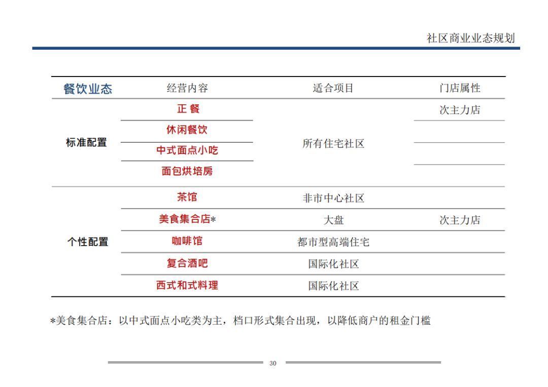  业态|7个方面详解万科是怎样做旺社区商业的