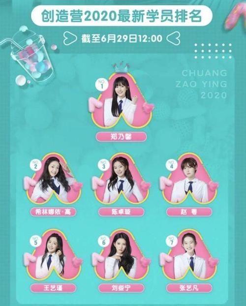  排名|《创造营2020》排名停止更新，赵粤等6人提前锁定出道位