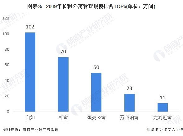 风口|长租公寓频发“爆雷”，是风口还是下一个 P2P？