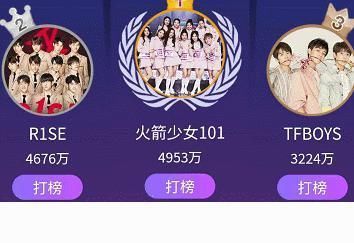  进前|最美偶像排名R1SE稳居第二，百分九THE9下滑快，硬糖进前十