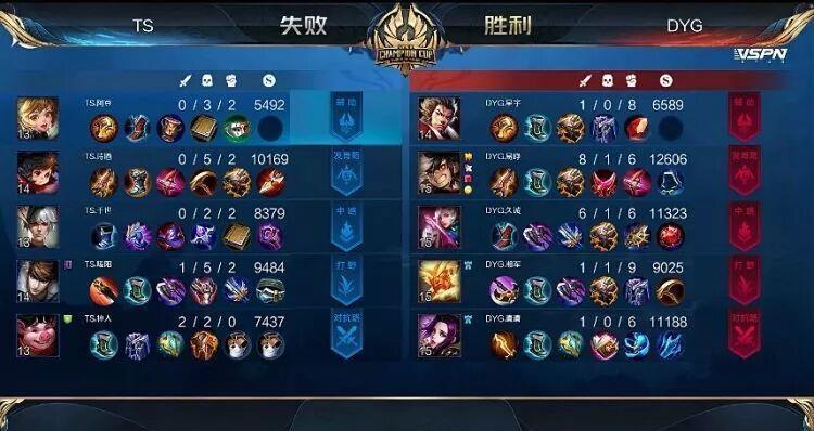 荣耀|王者荣耀世冠杯决赛暖阳韩信让三追四TS击败DYG获得冠军