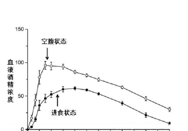  下3两42度|一次喝三两42度白酒，要多长时间才检测不出酒驾