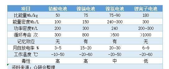  动力电池|动力电池进击史