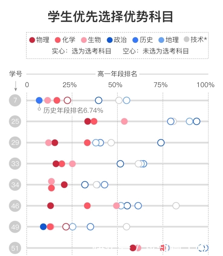  杜一鸣|江苏文科第一名无缘清北，新高考的录取规则你了解吗？