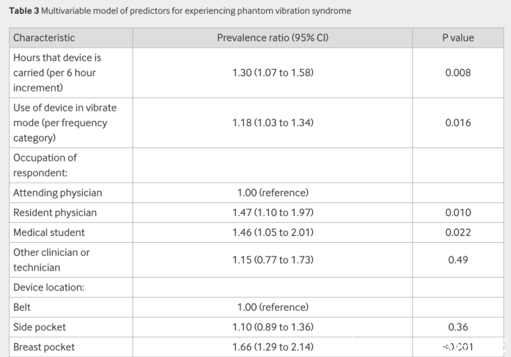 幻觉振动|你每天抱着手机放不下来的原因找到了!