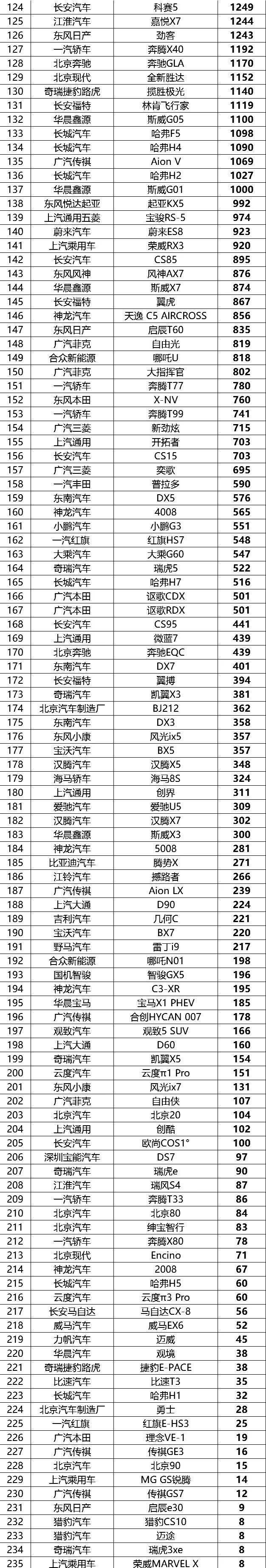  换代|7月份全国汽车销量排行榜（完整版）