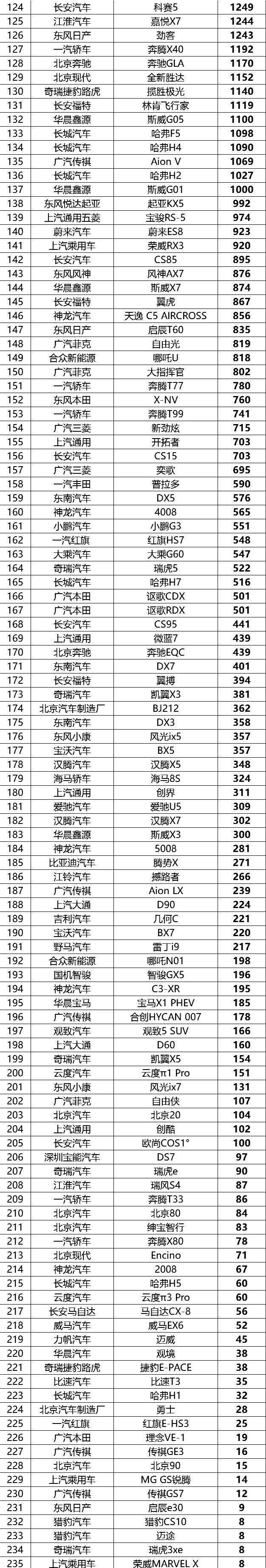 换代|7月份全国汽车销量排行榜(完整版)