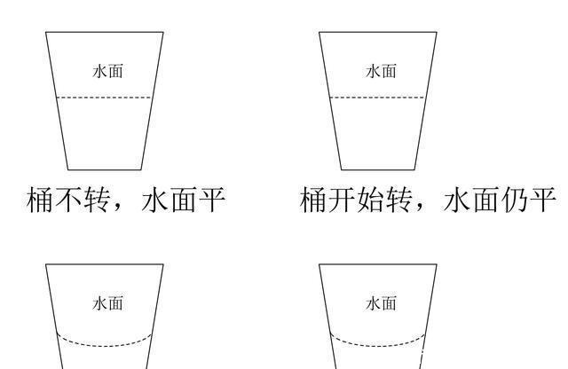  判断|马桶漩涡方向可以判断南北半球吗不能，但是龙卷风可以