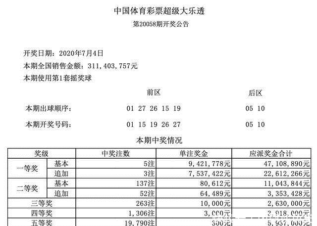 福运会|20059期大乐透开奖结果今天公布，这一次，福运会笼罩谁？
