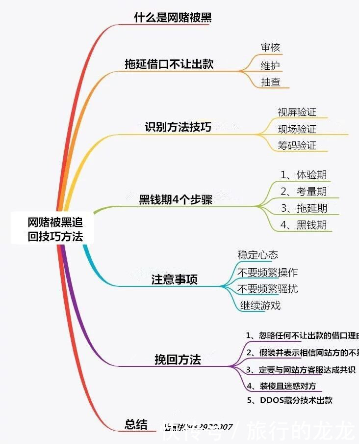  提款|网上赌遇到网站不给提款怎么办？