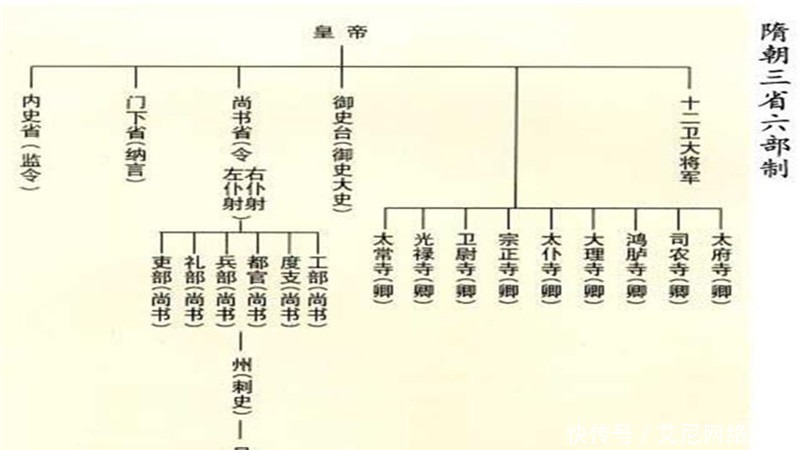 官职|狄仁杰是三品官职，那么谁是一品和二品？原来是这样分配啊