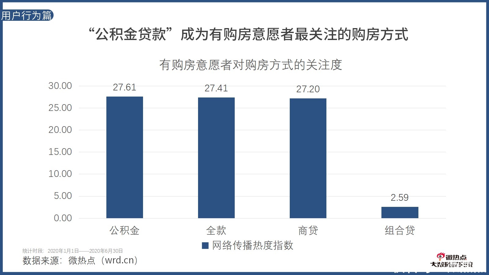  因城施策|2020年上半年房产行业网络关注度分析报告