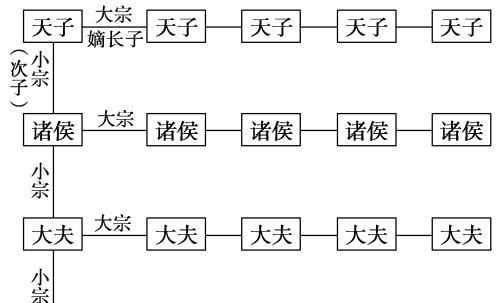  农业经济|维稳的帝国——中华帝国（上）