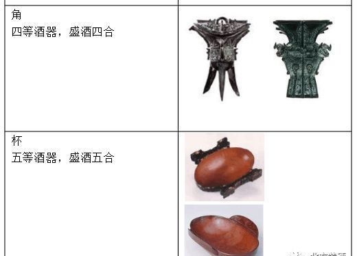饮酒|北方黄酒生僻字 觯：是古代饮酒用的器皿，青铜制，形似尊而小，或有盖