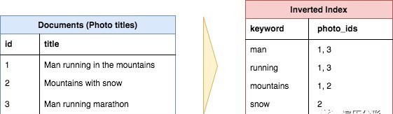 分享|经验分享:资深架构师教你什么是网络应用架构?