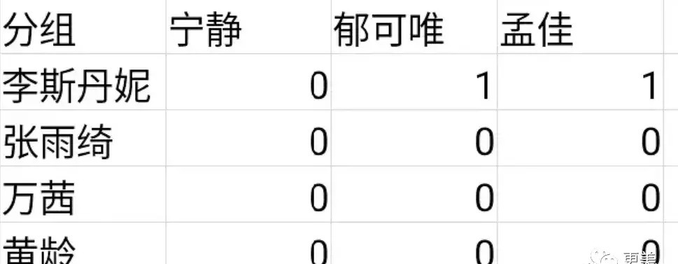  出道|浪姐成团，成今年综艺最大的笑话…