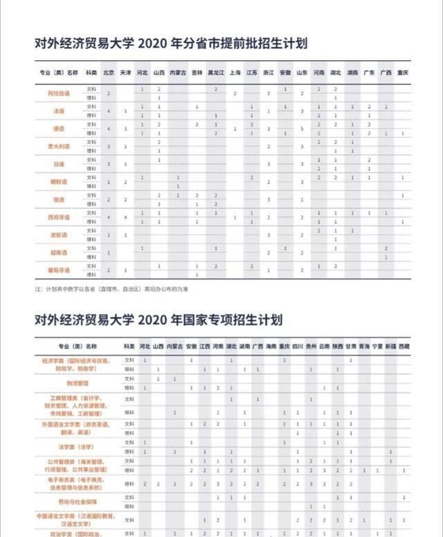 招生|对外经济贸易大学2020年招生计划公布，近三年录取分数线可参考