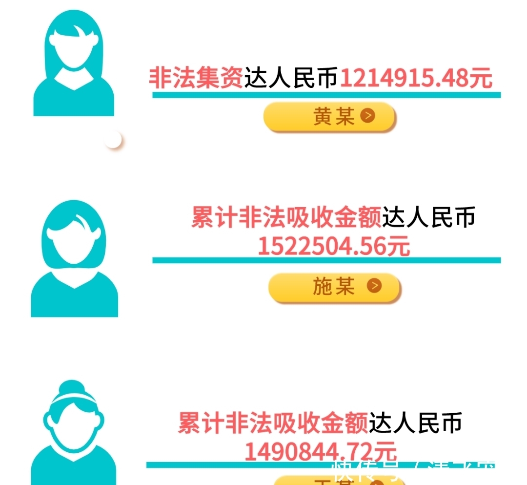 百余人|3名大学生集资诈骗400多万元,百余人上当!