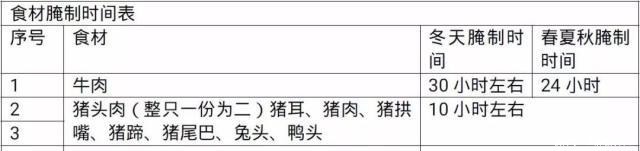 特地|都说万春卤水味道好,我特地托关系弄到了这份卤水配方!