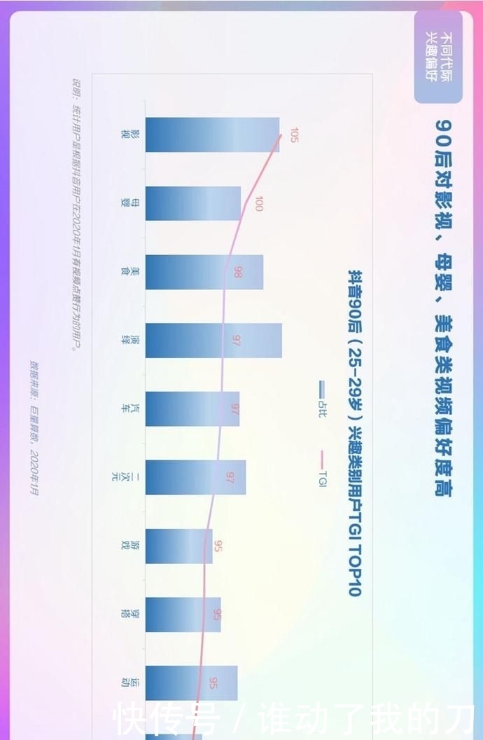 用户偏好度高|报告丨巨量算数:2020年抖音用户画像报告