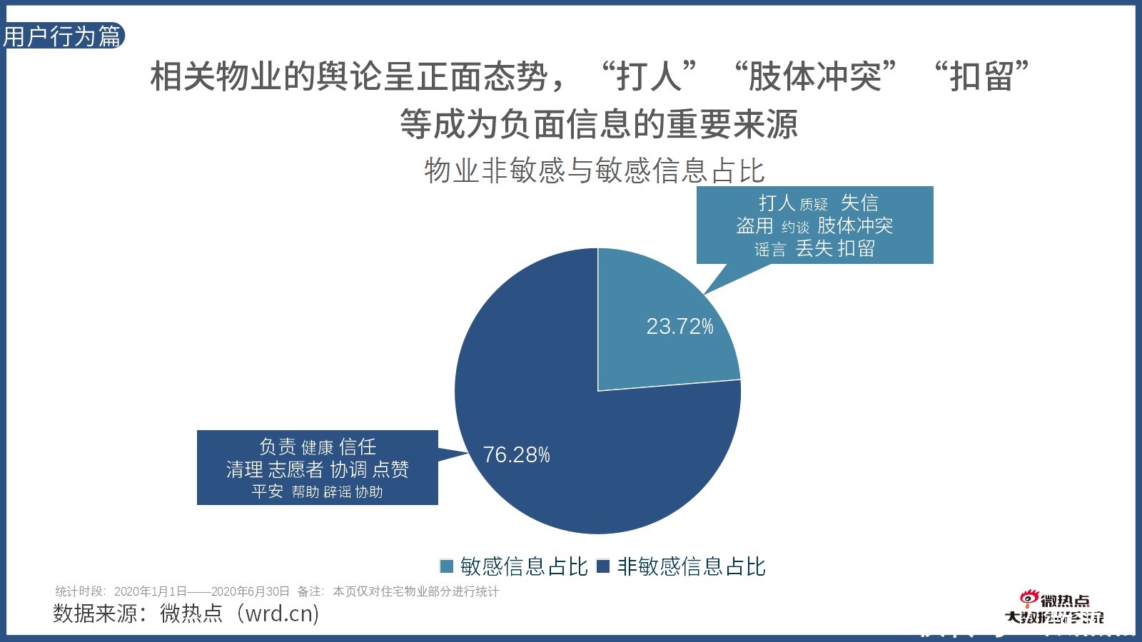 因城施策|2020年上半年房产行业网络关注度分析报告