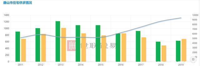 京津冀|京津冀，只剩一个城市房价没跌了！
