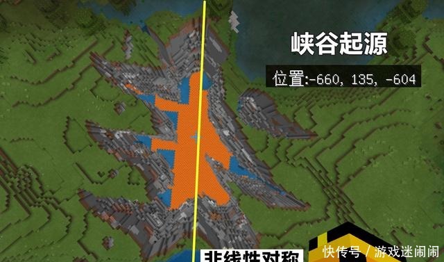 玩家|我的世界him挖矿时留下的峡谷说它是第一长,不过分吧