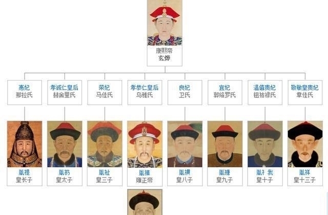  皇长子|皇子中唯一不用避讳皇帝名讳的人，被誉为大清真正的“铁帽子王”