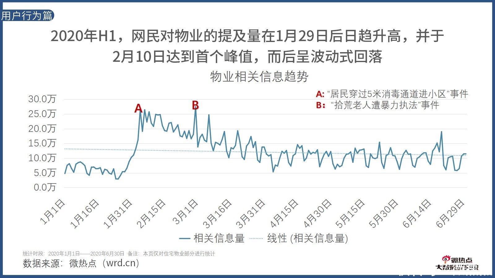  因城施策|2020年上半年房产行业网络关注度分析报告