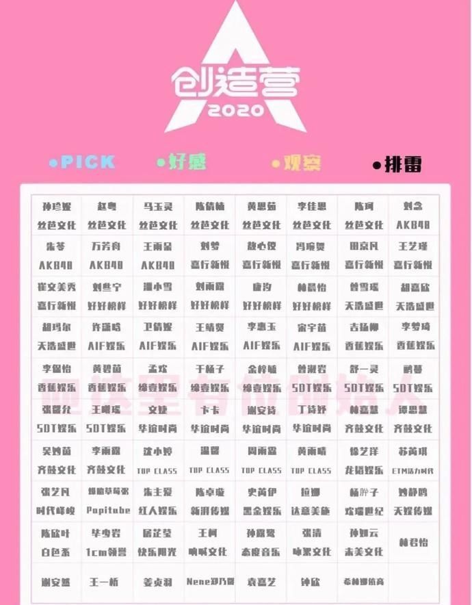  青春|《青春有你2》vs《创造营2020》的女团新定义