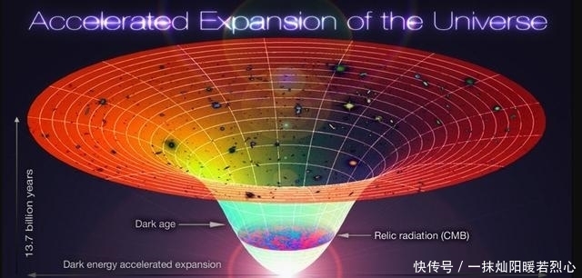 回顾|夜空为何是黑暗的?回顾这一个世纪以来对夜空的探索历程