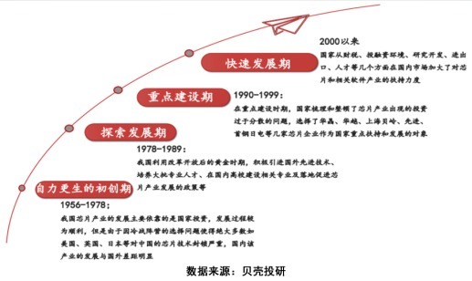  干货|新政利好，芯片产业链之全景拆解！芯片干货系列（一）！