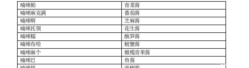 逆袭之路|喃咪的逆袭之路：从配角变主角，撑起傣家美食的千滋百味