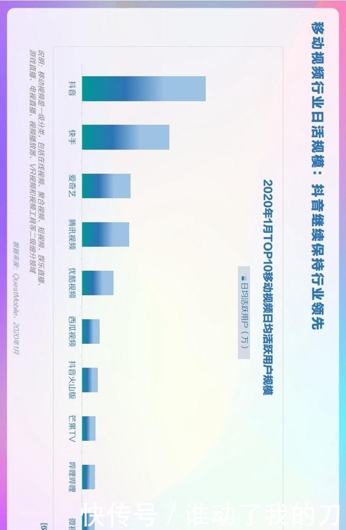  用户偏好度高|报告丨巨量算数：2020年抖音用户画像报告