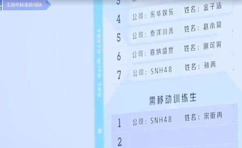  谢可寅|《青春有你2》宋昕冉被踢出组，虞书欣赵小棠谢可寅被质疑抱团