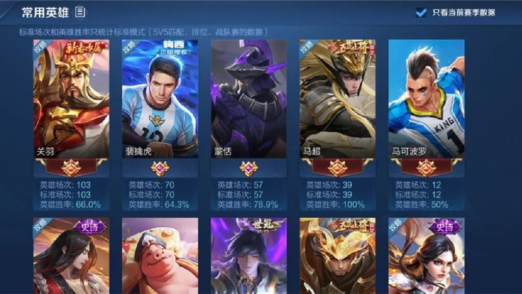 史诗|QG杰杰时隔69天再回巅峰榜，打出史诗级战绩看懵玩家，梦泪孤影自愧不如