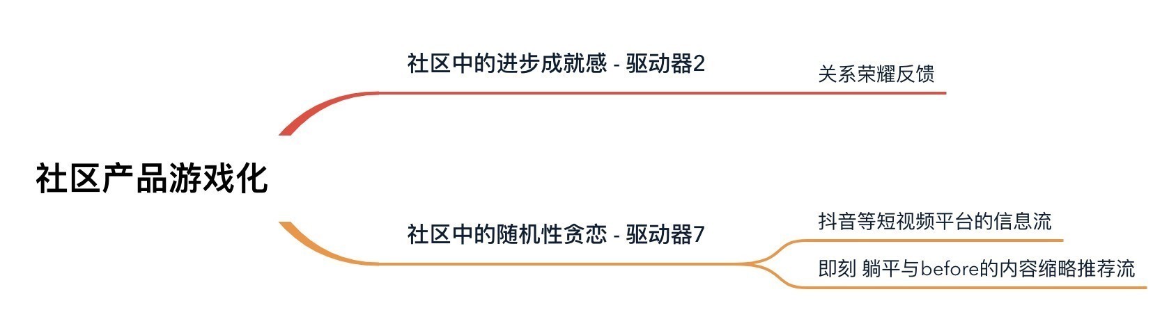 游戏|游戏化理论与实战（三）：社交&amp;社区中的游戏化应用