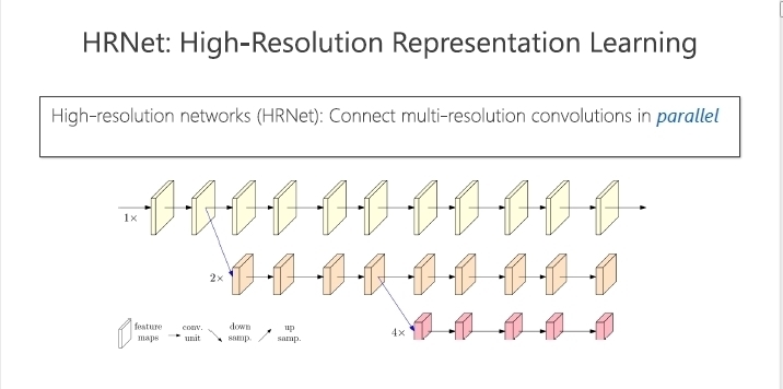 研究院|微软亚洲研究院王井东:下一代视觉识别的基本网络结构是什么样的?
