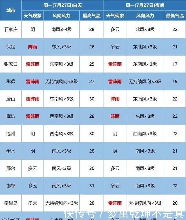 京津冀|京津冀辽有特大暴雨?真实情况来了!