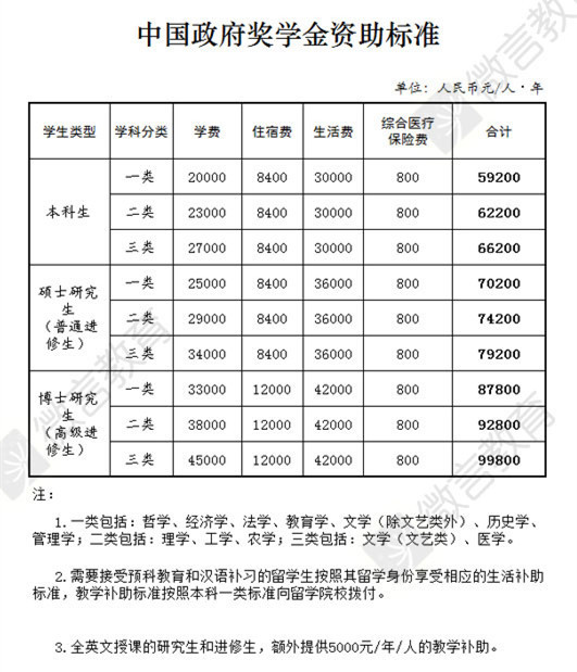 升级|江苏外籍留学生奖学金再升级,网友:这金额是不是有点过于多了