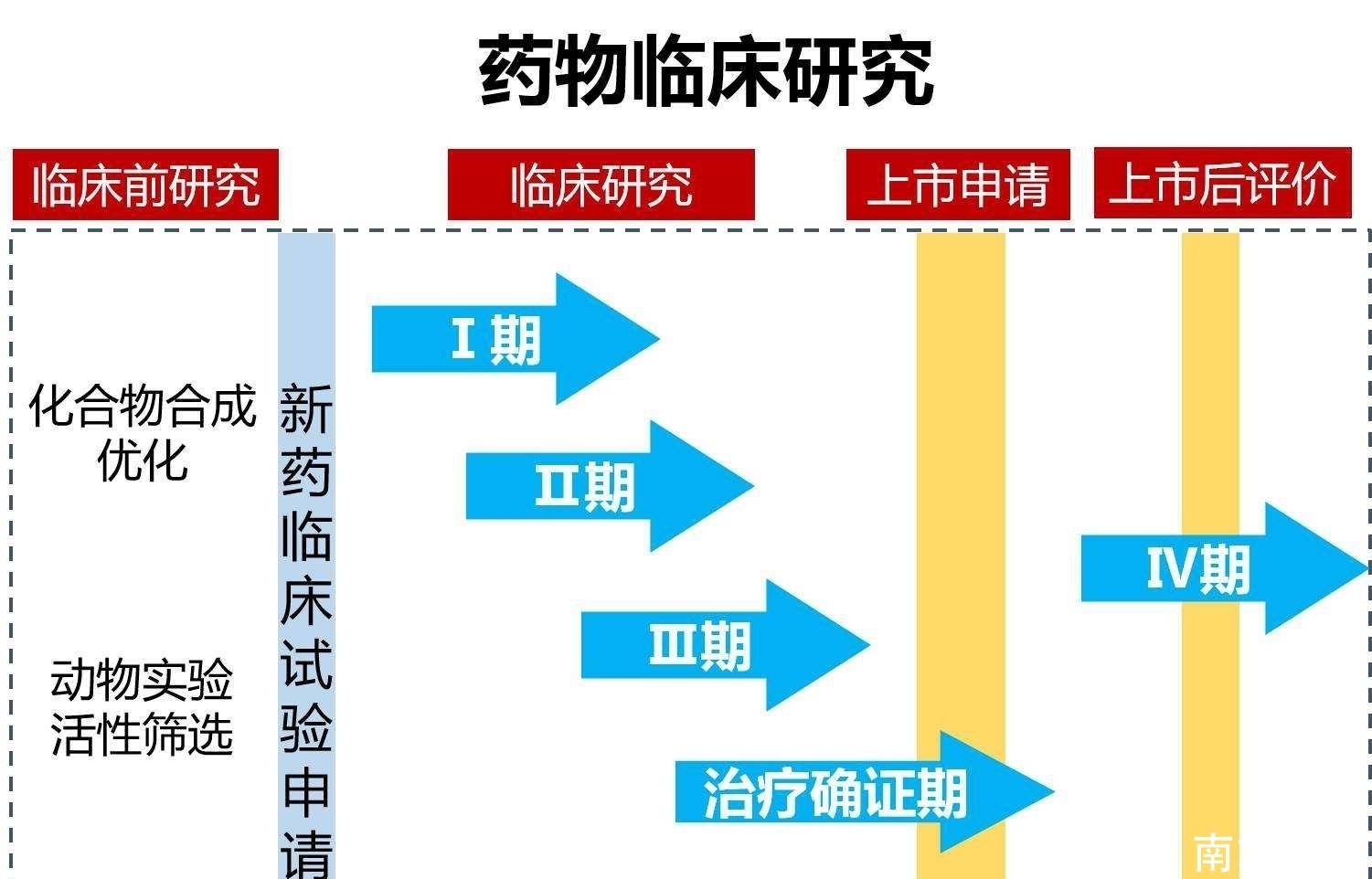  乙肝患者|乙肝全球创新药EDP-514，1期泛基因型药物，启动28天胶囊剂评估