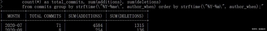  SQL|Askgit：利用熟悉的SQL语句挖掘git仓库的信息