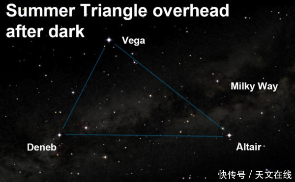  请定|请定好您的闹钟，这几天，夜空可赏“夏季大三角”