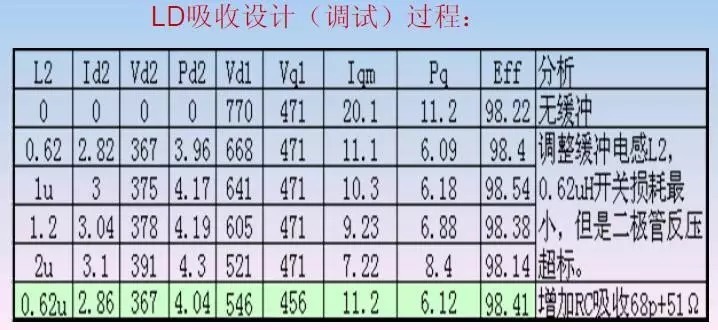 吸收|EDA365：开关电源中的全部缓冲吸收电路解析，收藏了！