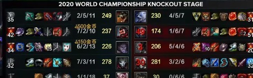 TOP5|S10总决赛八强赛海边少年征服ESPN，一起看看TOP5选手名场面