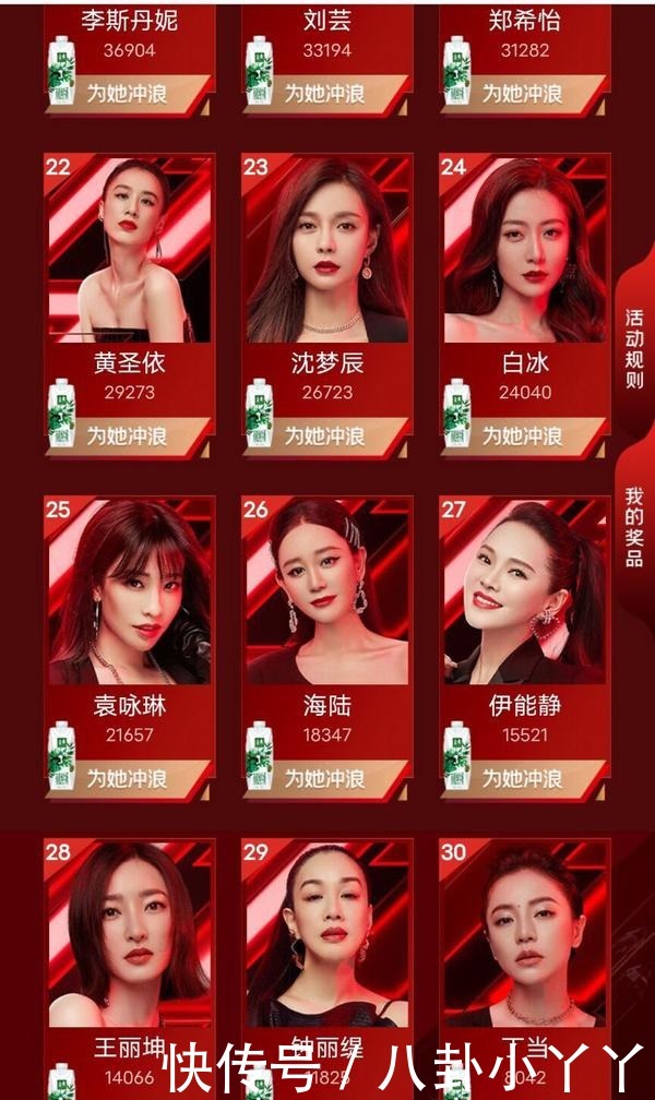  人气|受好评都是假象《浪姐》冲浪榜更新，丁当的排名太尴尬