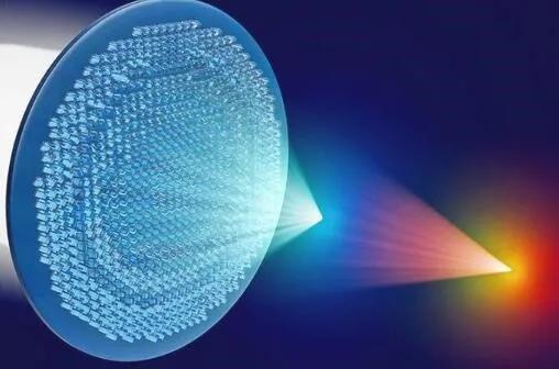 揭秘|从超构表面到超构透镜，揭秘镜头的变革之路！